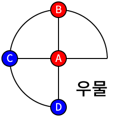 Umulgonu Figure 2