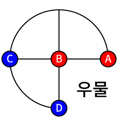 Umulgonu Figure 3